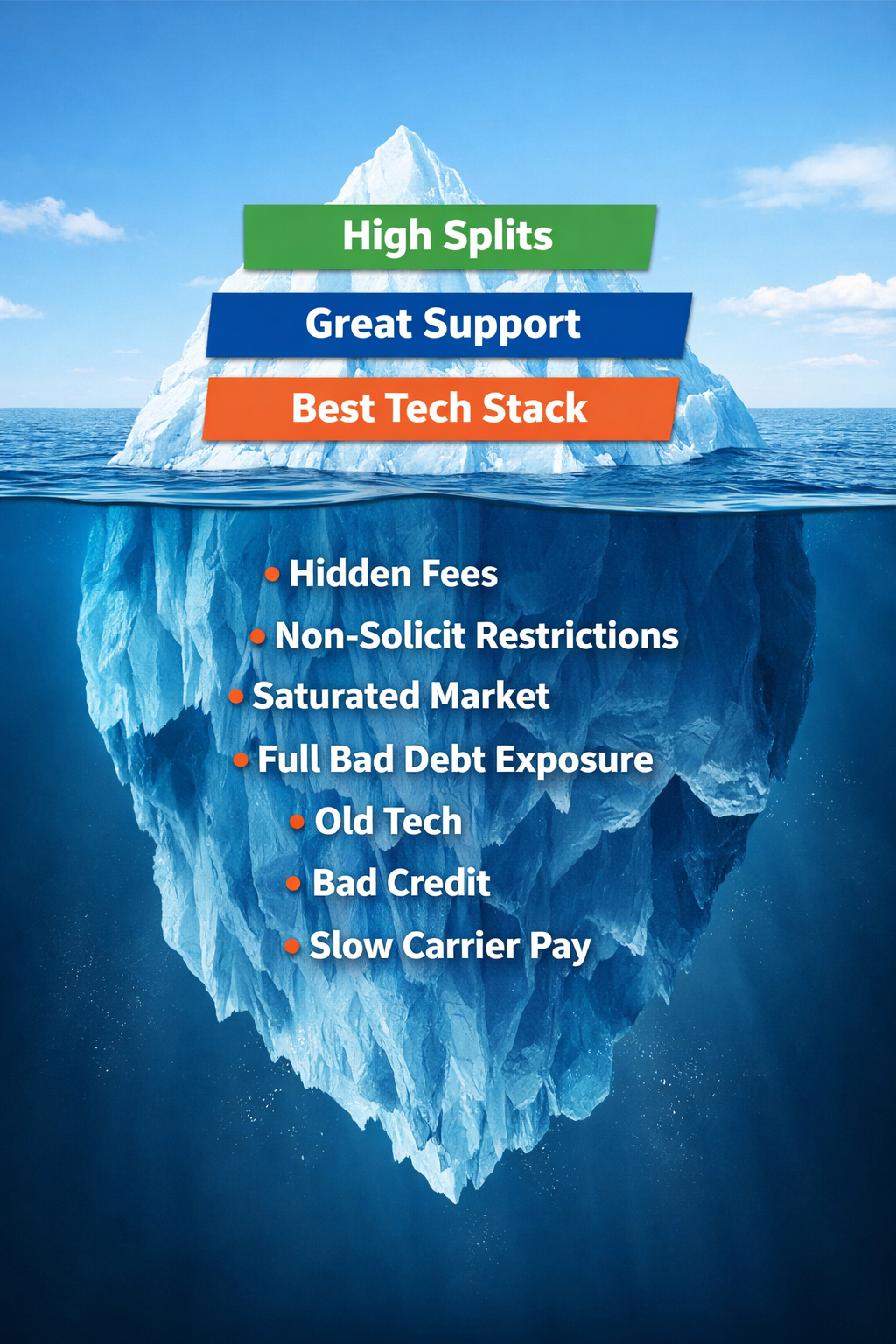Iceberg illustration: a small visible tip above water with the much larger hidden program details below the surface